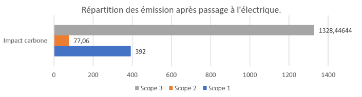 Le bilan de Mineraly : améliorations