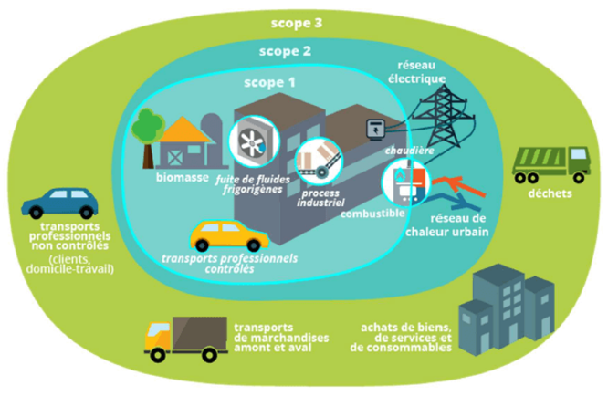 Notre engagement environnemental : le bilan de Mineraly eco scopes